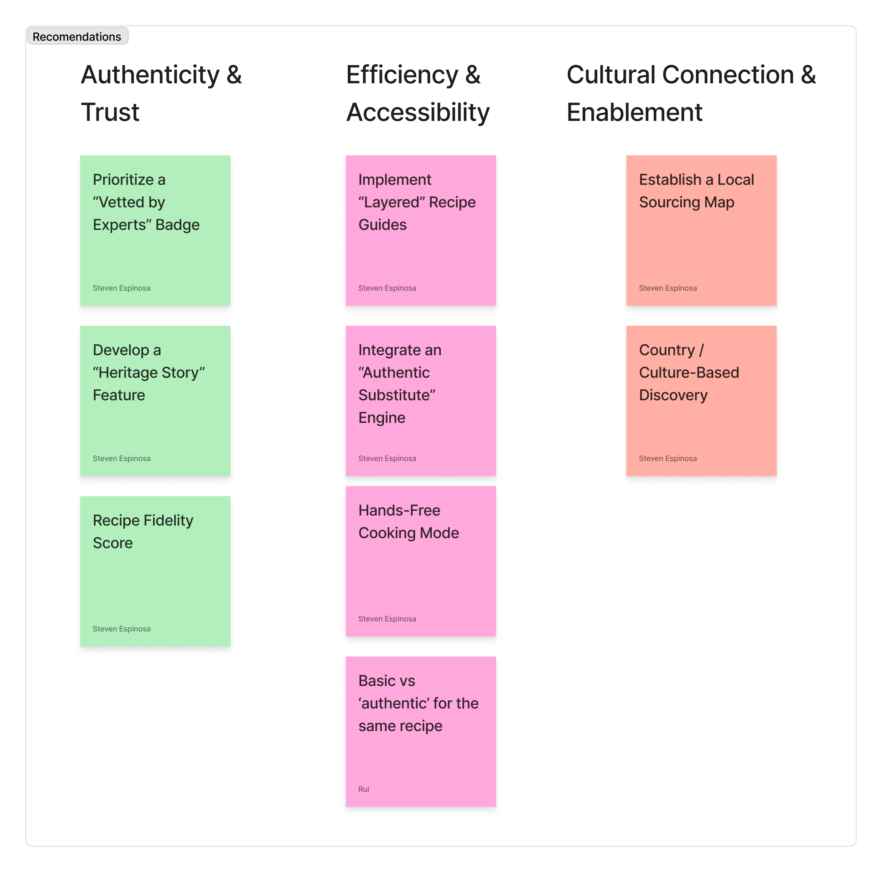 Recommendations grouped into Authenticity & Trust, Efficiency & Accessibility, and Cultural Connection & Enablement